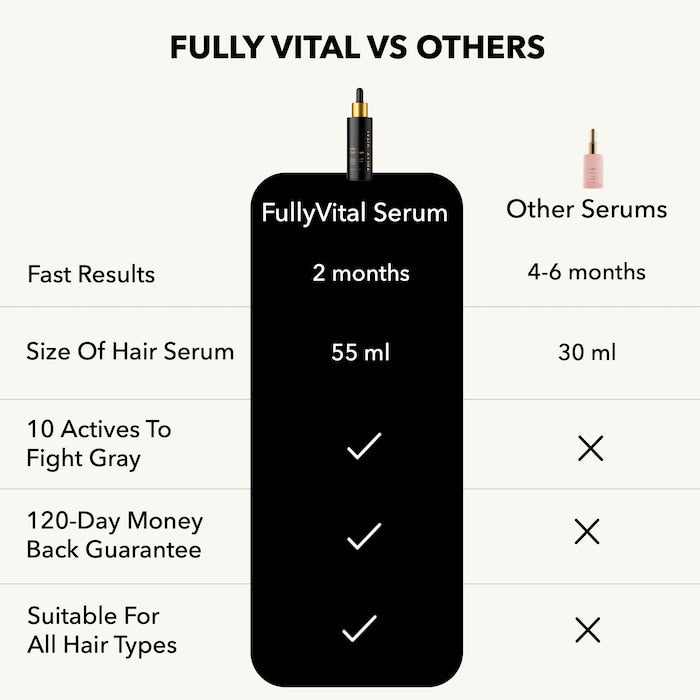 Anti-Gray Serum 2-Pack