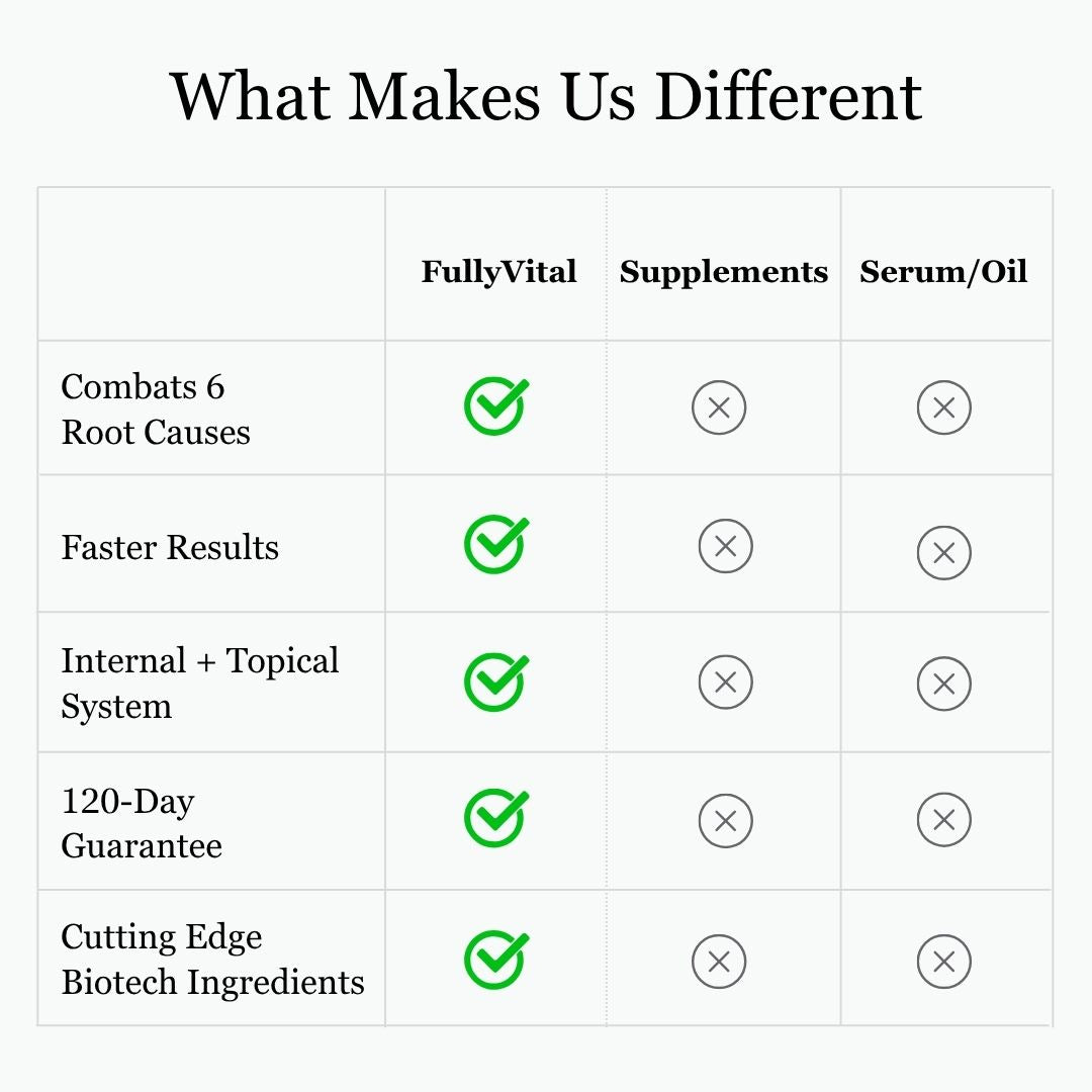 FolliRevive System Revives Thicker, Fuller Hair in 90 Days