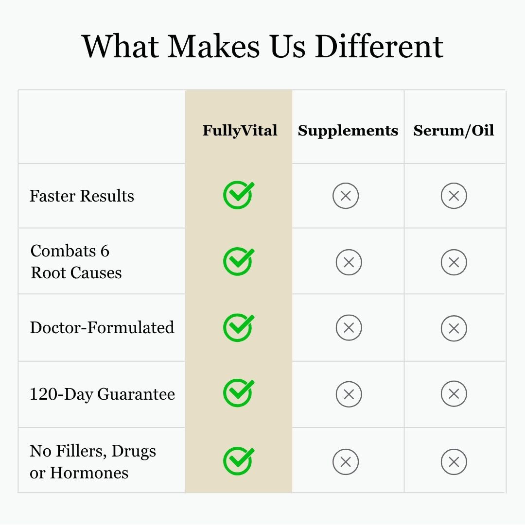 Hair Revival Supplements