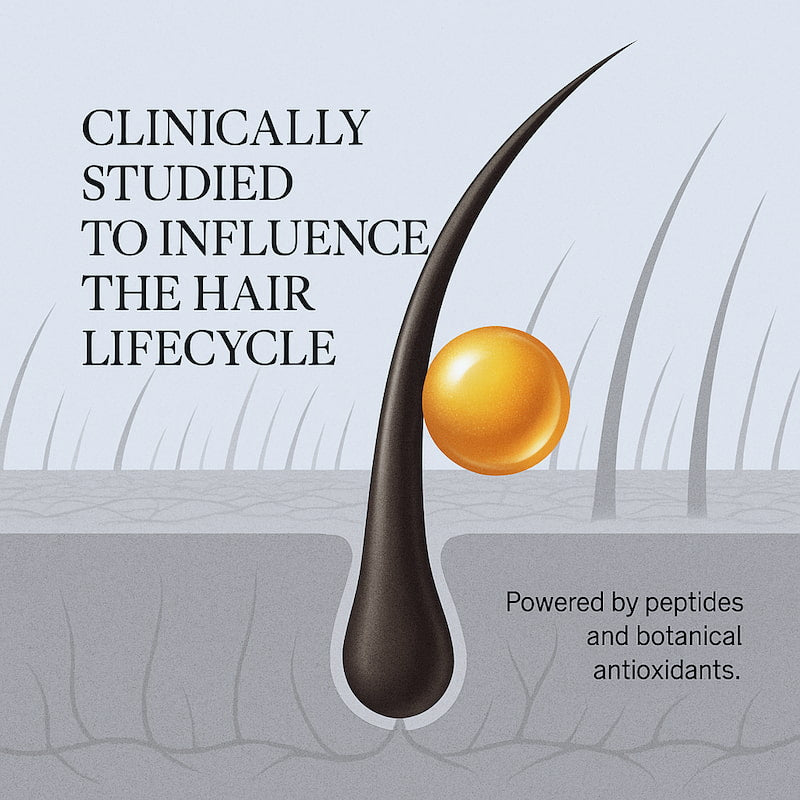More Hair Density Kit