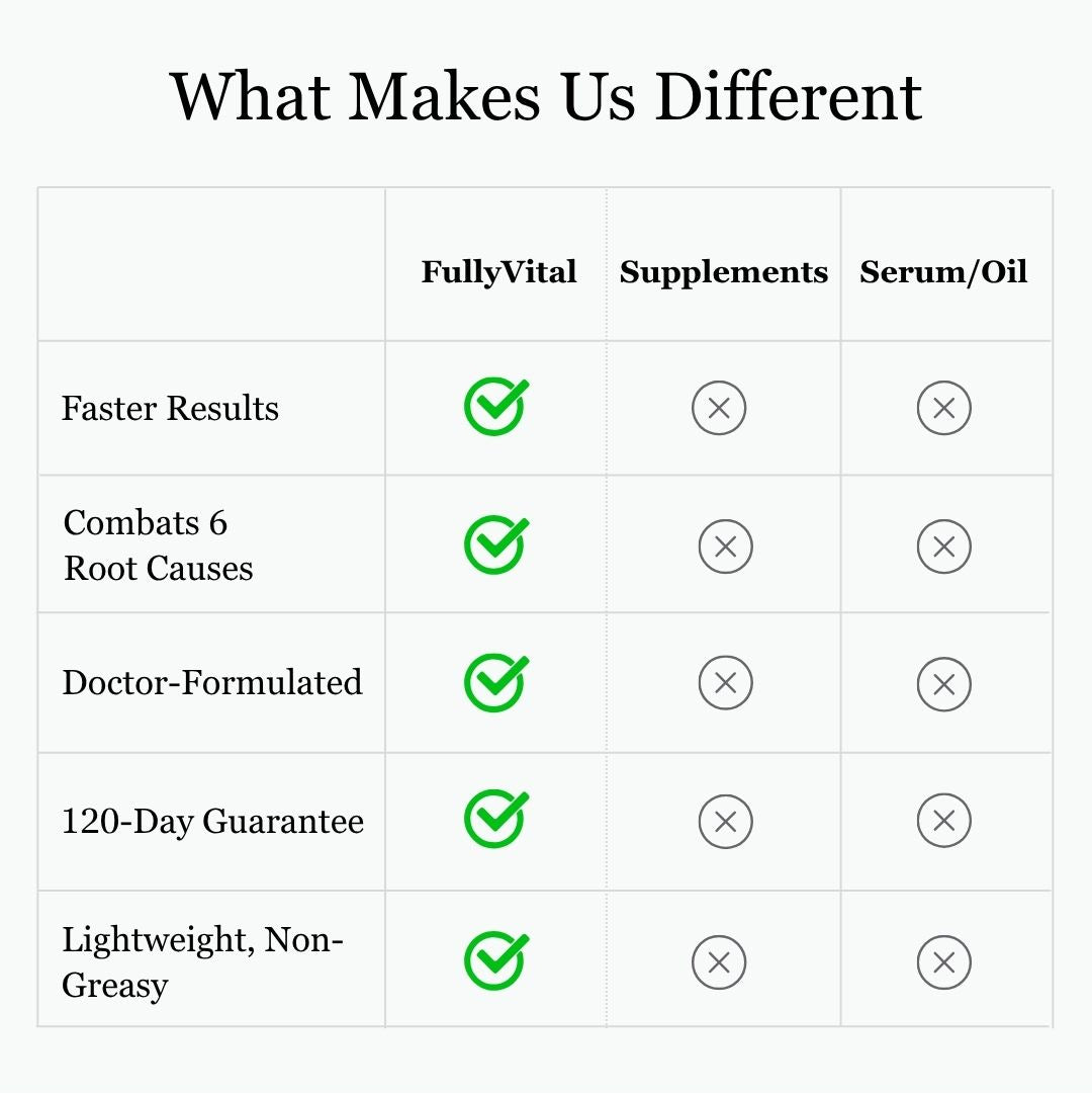 Anti-Gray Hair Serum